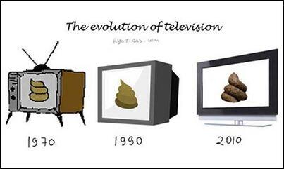 Die Evolution des Fernsehers